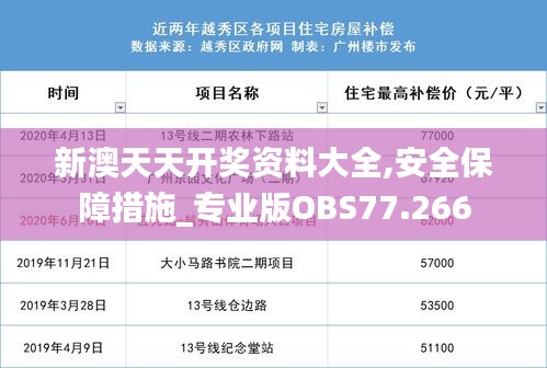 新澳天天开奖资料大全,安全保障措施_专业版OBS77.266