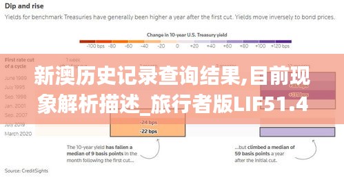 新澳历史记录查询结果,目前现象解析描述_旅行者版LIF51.495