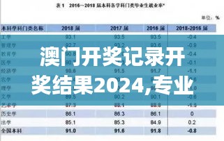 澳门开奖记录开奖结果2024,专业调查具体解析_服务器版KWP54.509