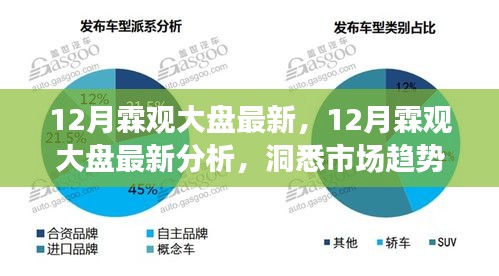 12月霖观大盘最新分析，洞悉市场趋势，把握投资先机