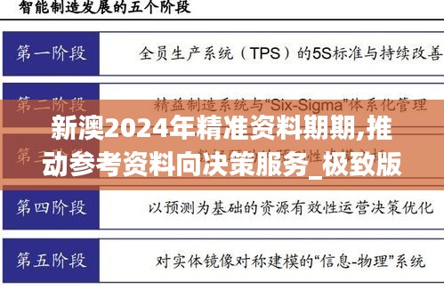 新澳2024年精准资料期期,推动参考资料向决策服务_极致版YCK4.760