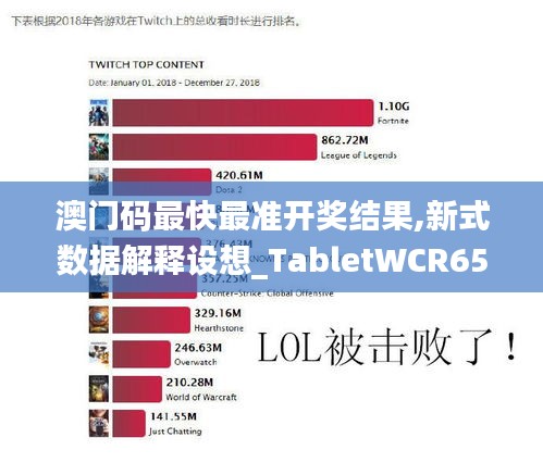 澳门码最快最准开奖结果,新式数据解释设想_TabletWCR65.745