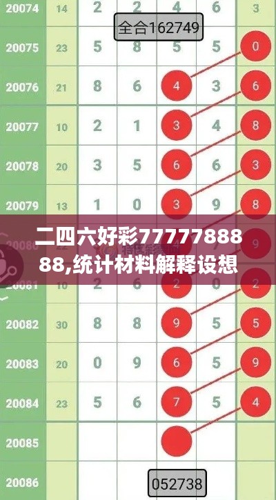 二四六好彩7777788888,统计材料解释设想_天然版UHG36.902