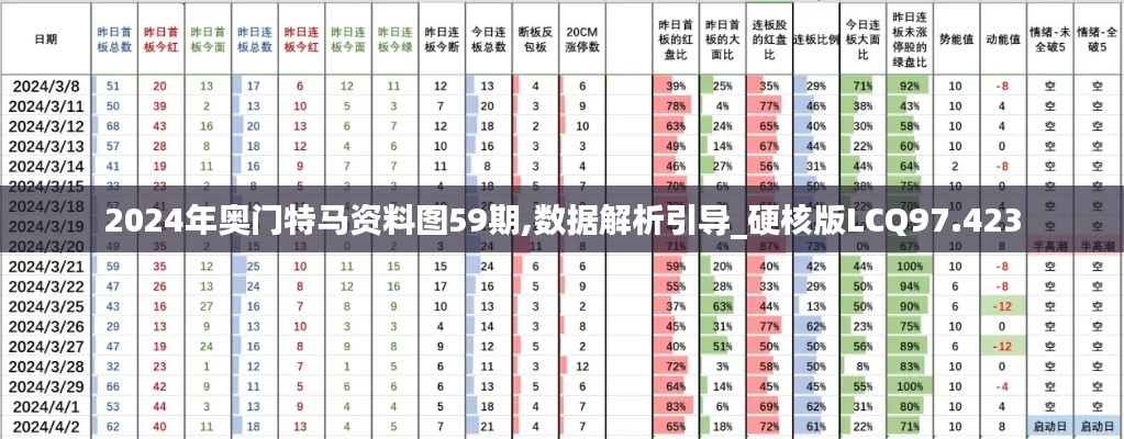 2024年奥门特马资料图59期,数据解析引导_硬核版LCQ97.423