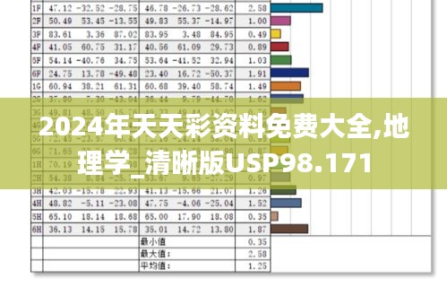 2024年天天彩资料免费大全,地理学_清晰版USP98.171