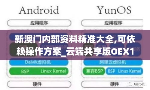 新澳门内部资料精准大全,可依赖操作方案_云端共享版OEX15.834