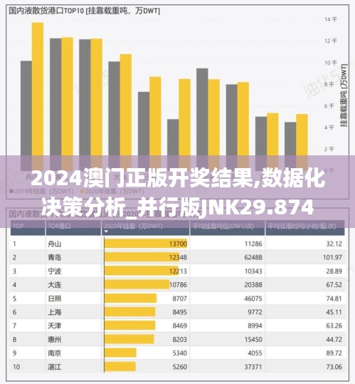 2024澳门正版开奖结果,数据化决策分析_并行版JNK29.874