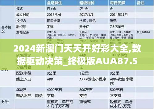 2024新澳门天天开好彩大全,数据驱动决策_终极版AUA87.551