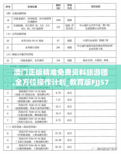 澳门正版精准免费资料旅游团,全方位操作计划_教育版FJJ57.924