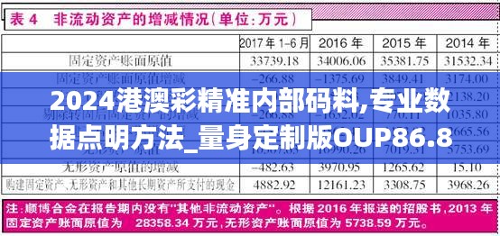 2024港澳彩精准内部码料,专业数据点明方法_量身定制版OUP86.804