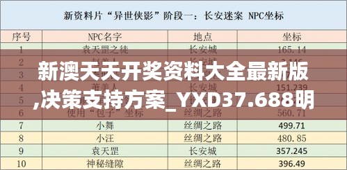 新澳天天开奖资料大全最新版,决策支持方案_YXD37.688明亮版