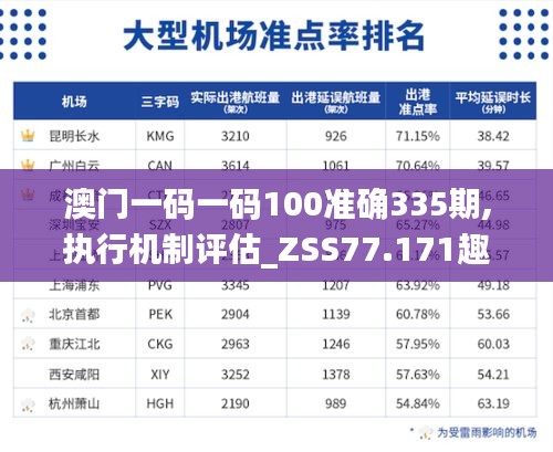 澳门一码一码100准确335期,执行机制评估_ZSS77.171趣味版