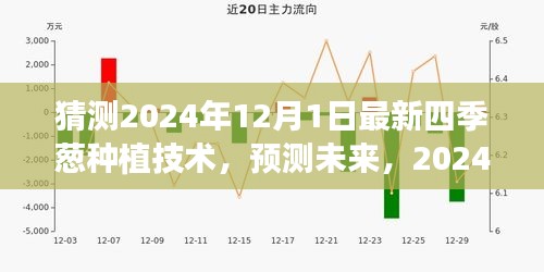 猜测2024年12月1日最新四季葱种植技术，预测未来，2024年四季葱种植新技术展望