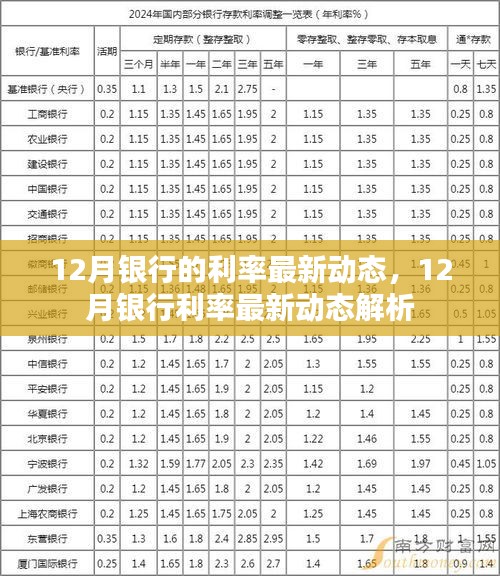 12月银行利率最新动态解析，全面解读最新动态与趋势