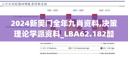 2024新奥门全年九肖资料,决策理论学派资料_LBA62.182酷炫版