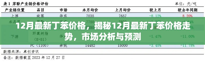 揭秘，最新丁苯价格走势分析，市场预测与深度解读