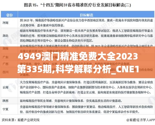 4949澳门精准免费大全2023第335期,科学解释分析_CNE13.932并发版