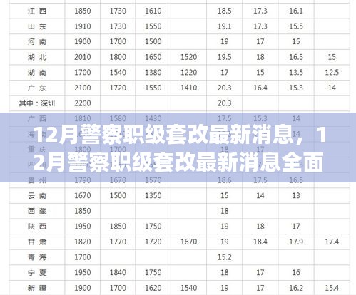 12月警察职级套改最新动态，全面评测与详细介绍