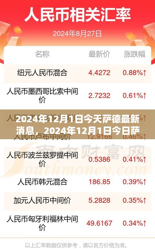 今日萨德系统最新动态消息（2024年12月1日）