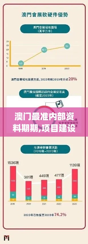 澳门最准内部资料期期,项目建设决策资料模板_MHS56.351套件版