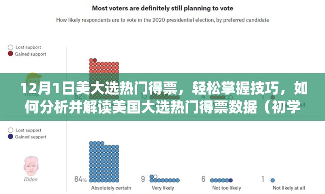 美国大选热门得票解析，从入门到进阶的指南（附12月1日最新数据）