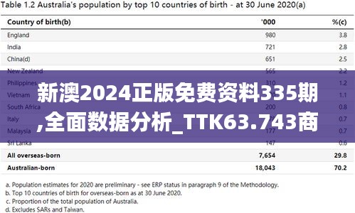 新澳2024正版免费资料335期,全面数据分析_TTK63.743商务版