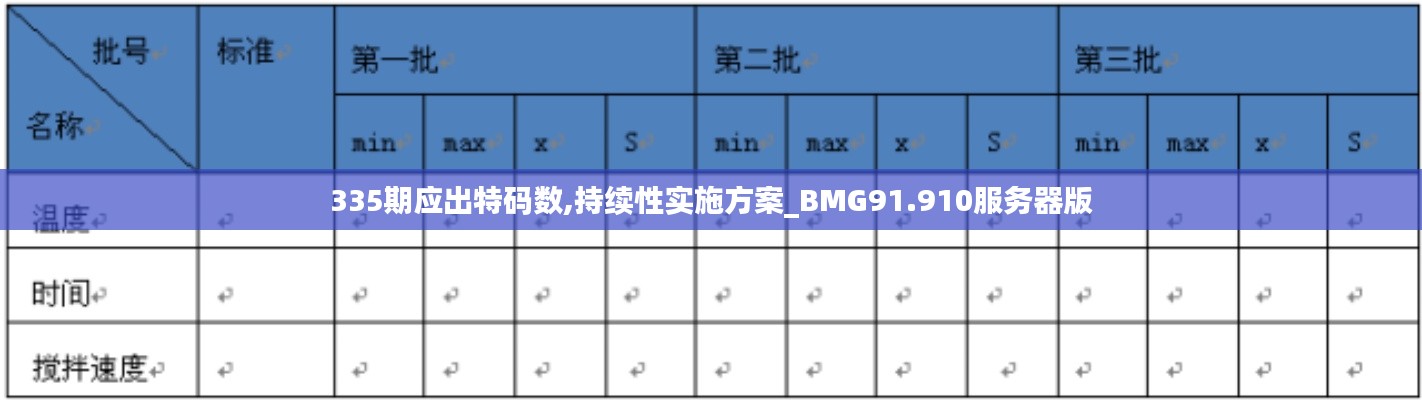 335期应出特码数,持续性实施方案_BMG91.910服务器版