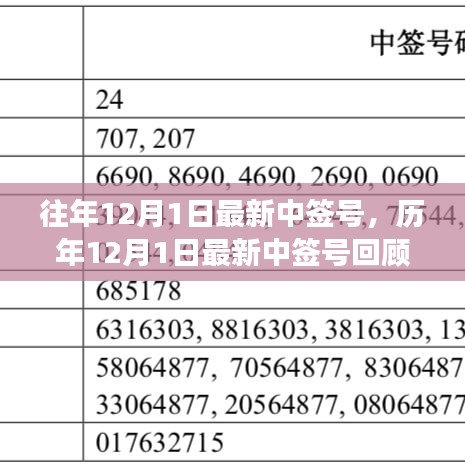 历年12月1日最新中签号回顾，影响与地位变迁的透视