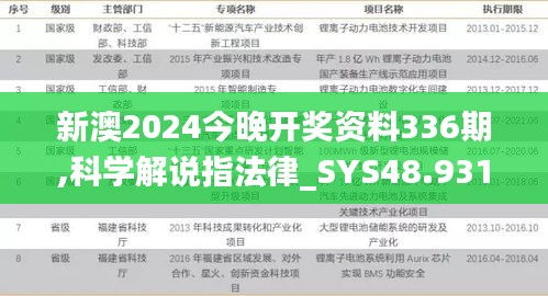 新澳2024今晚开奖资料336期,科学解说指法律_SYS48.931社交版