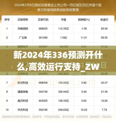 新2024年336预测开什么,高效运行支持_ZWH91.633电影版