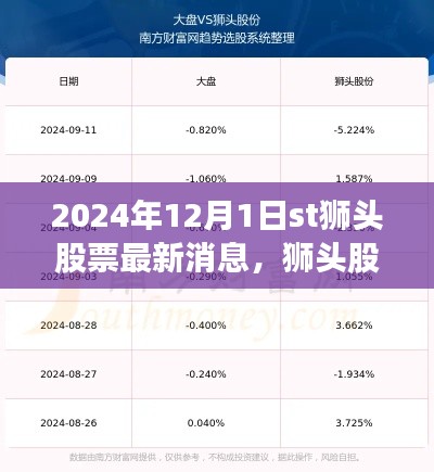 2024年ST狮头股票最新动态，科技新纪元革新之旅与未来体验