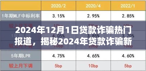 揭秘2024年贷款诈骗新动向，金融安全的较量即将开始！