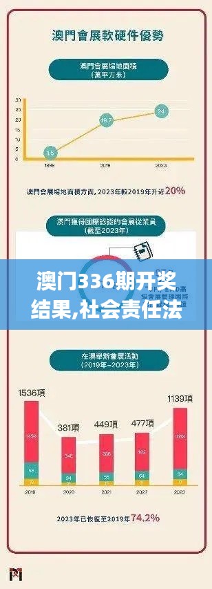 澳门336期开奖结果,社会责任法案实施_IAE71.407时刻版