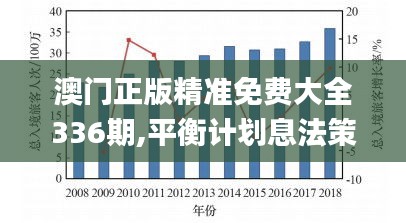 澳门正版精准免费大全336期,平衡计划息法策略_DOW48.527世界版