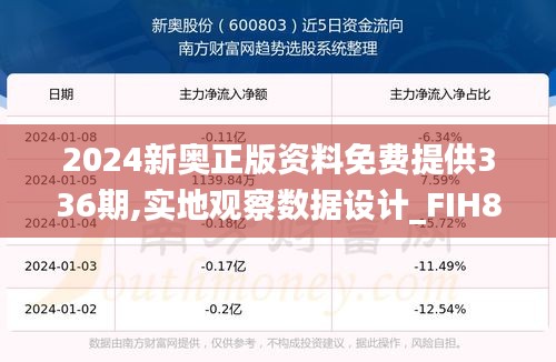 2024新奥正版资料免费提供336期,实地观察数据设计_FIH87.969深度版