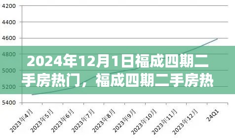 福成四期二手房热门展望，2024年市场趋势分析与展望