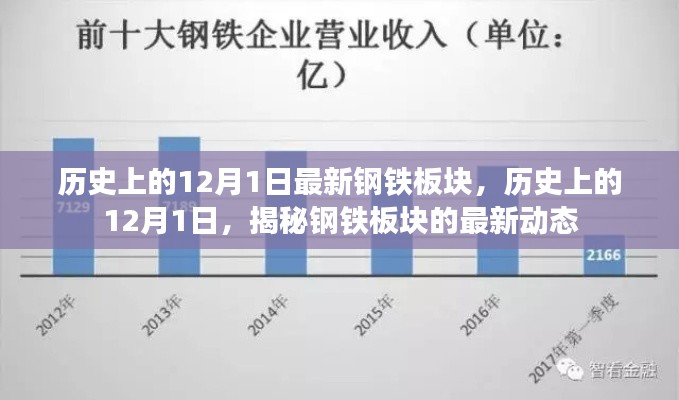 揭秘钢铁板块，历史上的12月1日最新动态揭秘