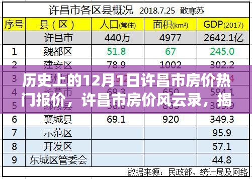 揭秘许昌市房价风云录，历史上的十二月一日热门报价及其影响