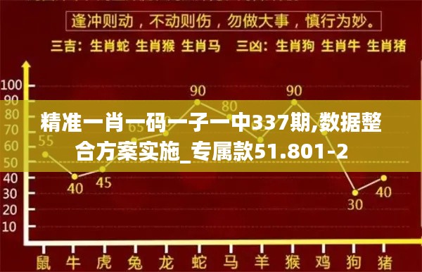 精准一肖一码一子一中337期,数据整合方案实施_专属款51.801-2