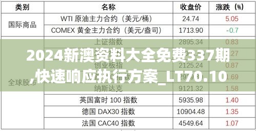 2024新澳资料大全免费337期,快速响应执行方案_LT70.104-8