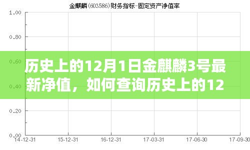 步骤指南，查询金麒麟3号历史上1月最新净值