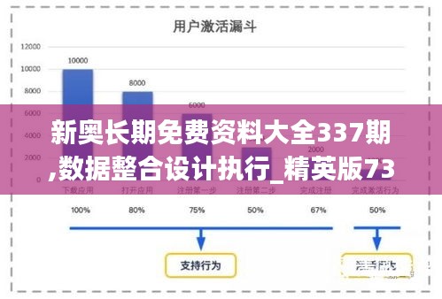 新奥长期免费资料大全337期,数据整合设计执行_精英版73.888-7