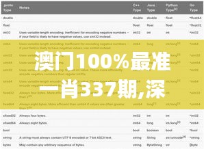 澳门100%最准一肖337期,深入解答解释定义_Phablet87.293-6