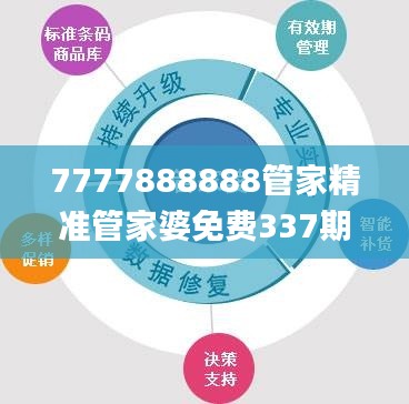 7777888888管家精准管家婆免费337期,深入执行数据策略_创新版81.598-1