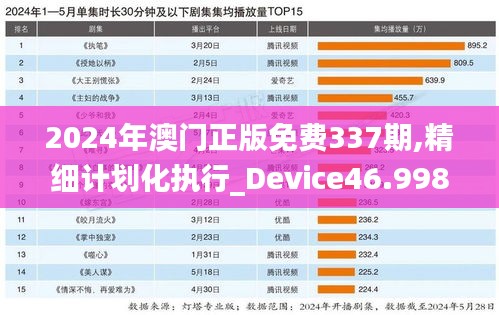 2024年澳门正版免费337期,精细计划化执行_Device46.998-7