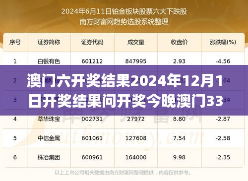 澳门六开奖结果2024年12月1日开奖结果问开奖今晚澳门337期,深入数据策略设计_HarmonyOS61.850-1