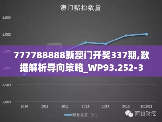 777788888新澳门开奖337期,数据解析导向策略_WP93.252-3