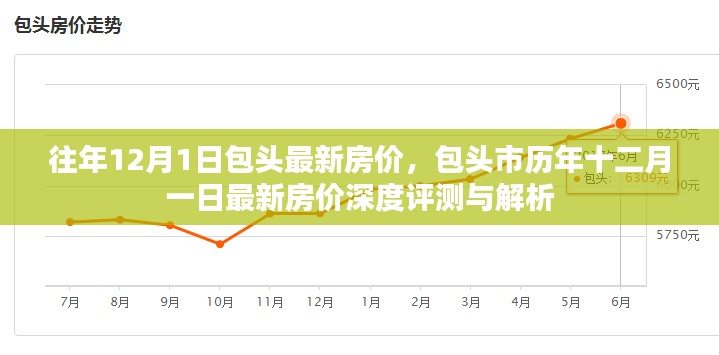 包头历年十二月一日最新房价深度评测与解析，历年房价走势及深度解析