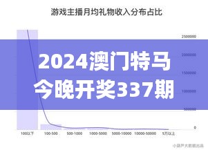 2024澳门特马今晚开奖337期开奖结果,数据分析说明_专属版97.678-9