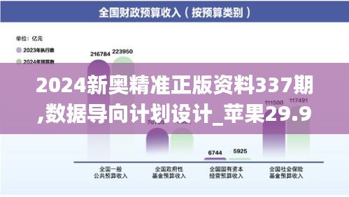 2024新奥精准正版资料337期,数据导向计划设计_苹果29.962-6